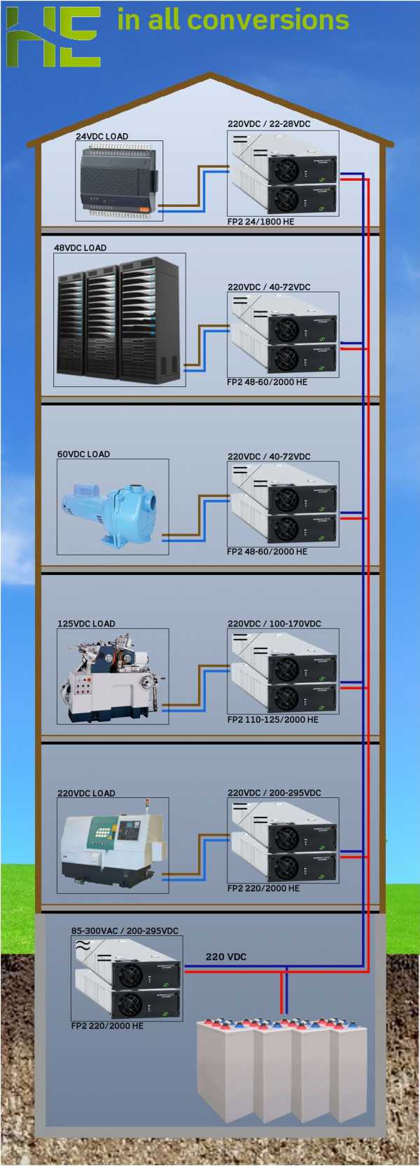 241119.815 Выпрямительный блок-модуль Flatpack2 HE, 220 В, 10 А, 220VDC/10A (промышленный) — изображение 8